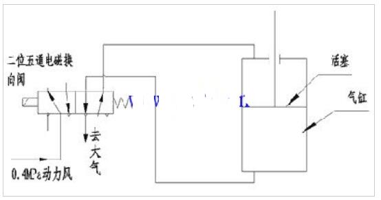 探究，关于24V电磁阀的正负极问题