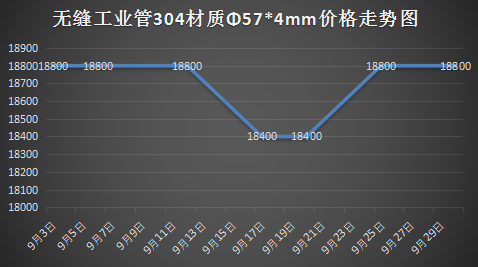 关于0.5厚不锈钢管价格的综合分析