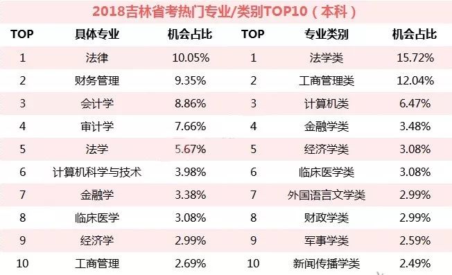 吉林自考网在2015年的发展与影响