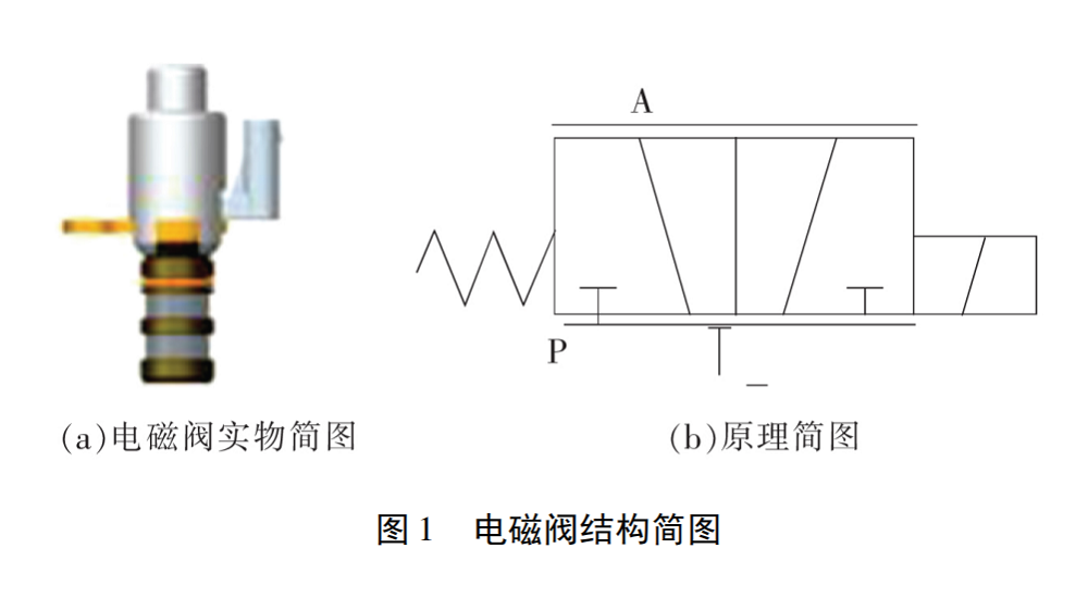 探究2寸电磁阀的应用与特性