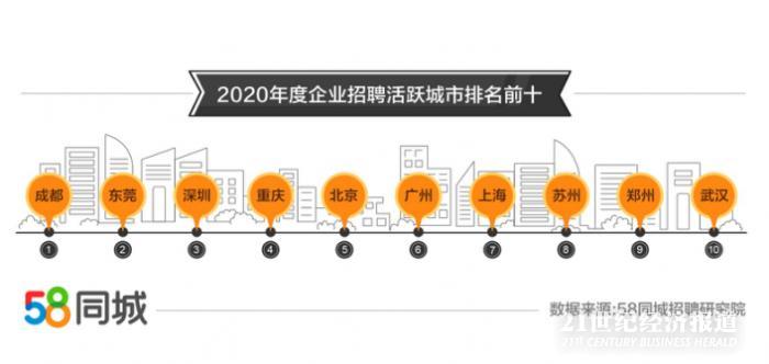 探索广州招聘市场的新机遇，聚焦58同城招聘在广州的发展