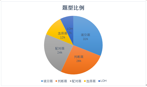 全面解析2017年雅思培训行业，趋势、策略与备考建议