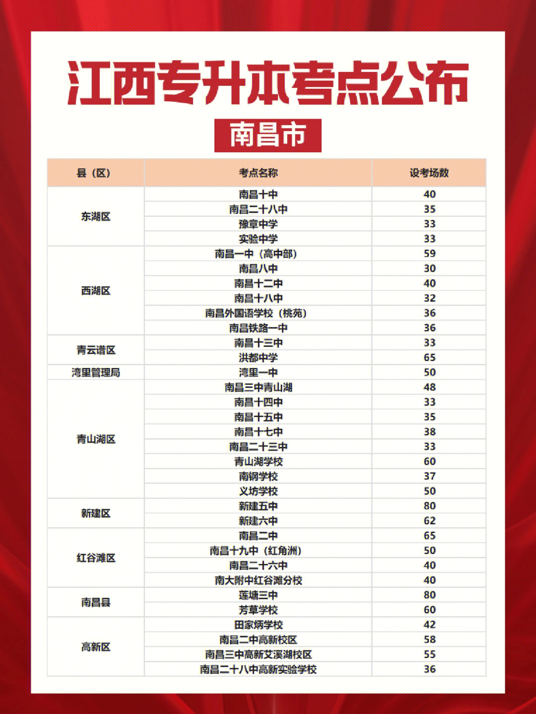 关于江西专升本趋势的探讨——以2019年为观察点