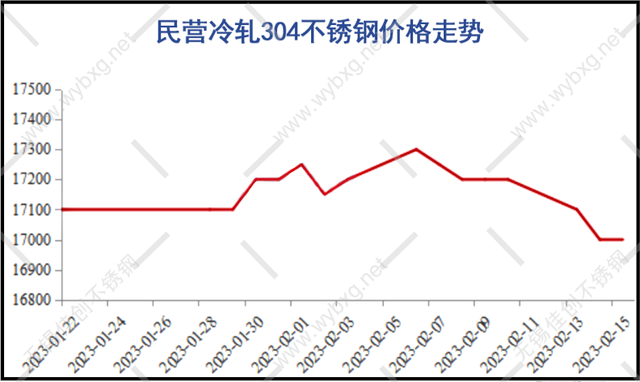 关于当前市场下316f不锈钢管价格的分析