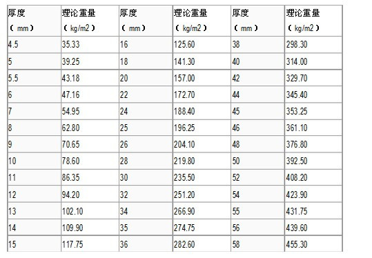 探究50不锈钢管的重量及其相关特性