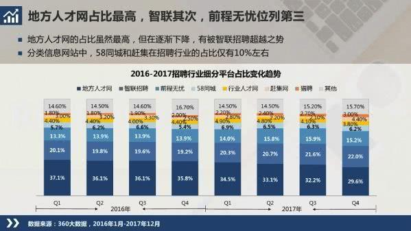 2017年人才市场招聘趋势深度解析