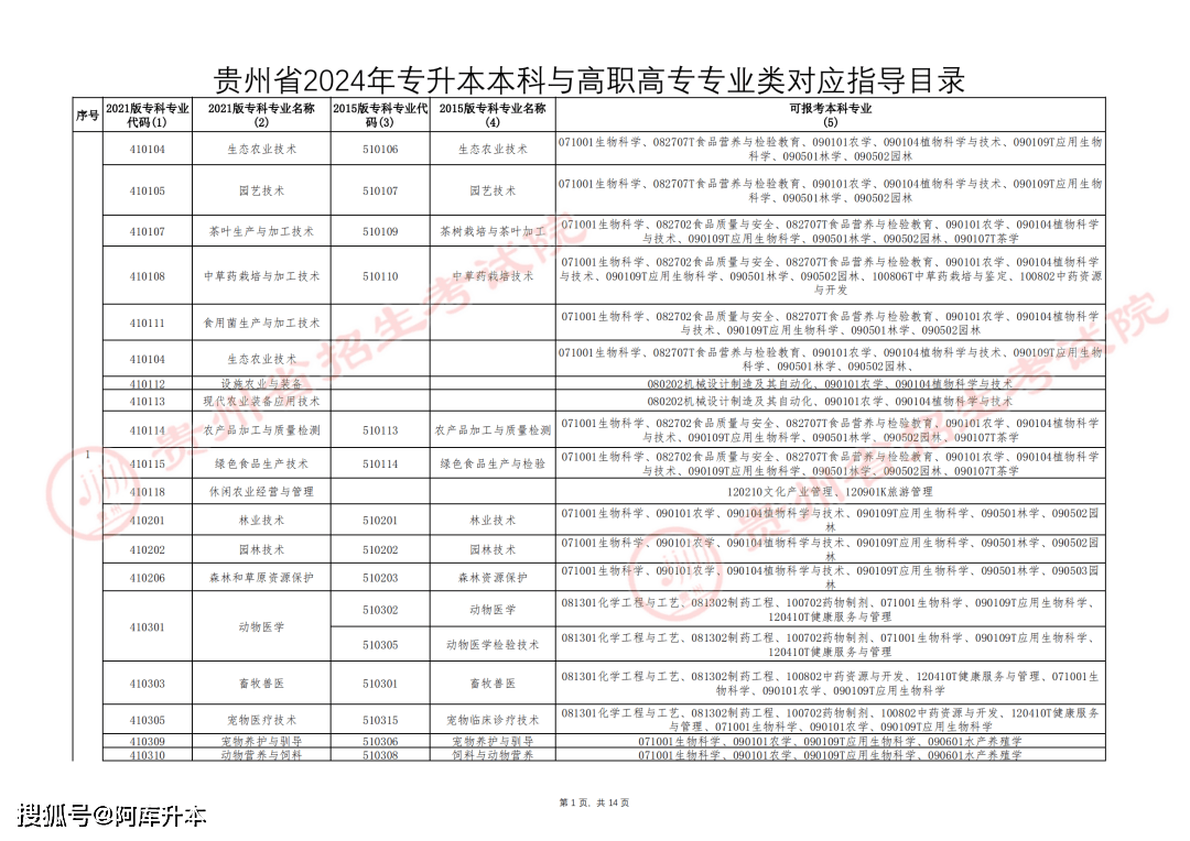 贵州专升本，探索未来的黄金机会（2023年展望）