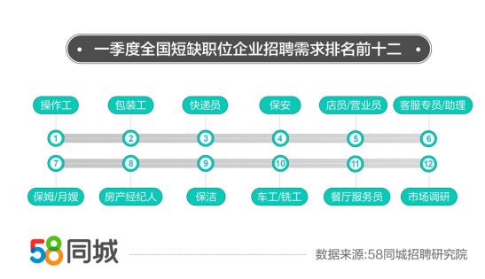 探索杭州职场新机遇，58杭州同城网招聘深度解析