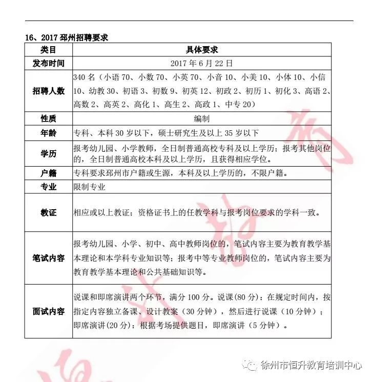 关于徐州教师招聘网在2017年的发展与影响