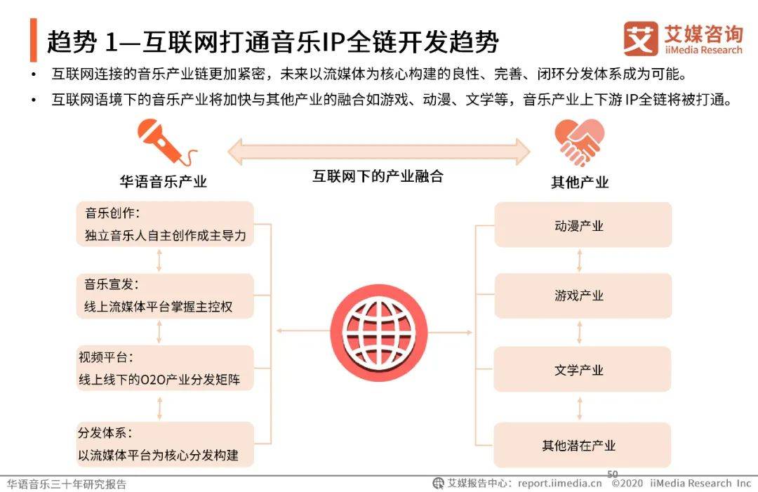 探索3苗音乐网，音乐与数字时代的完美融合