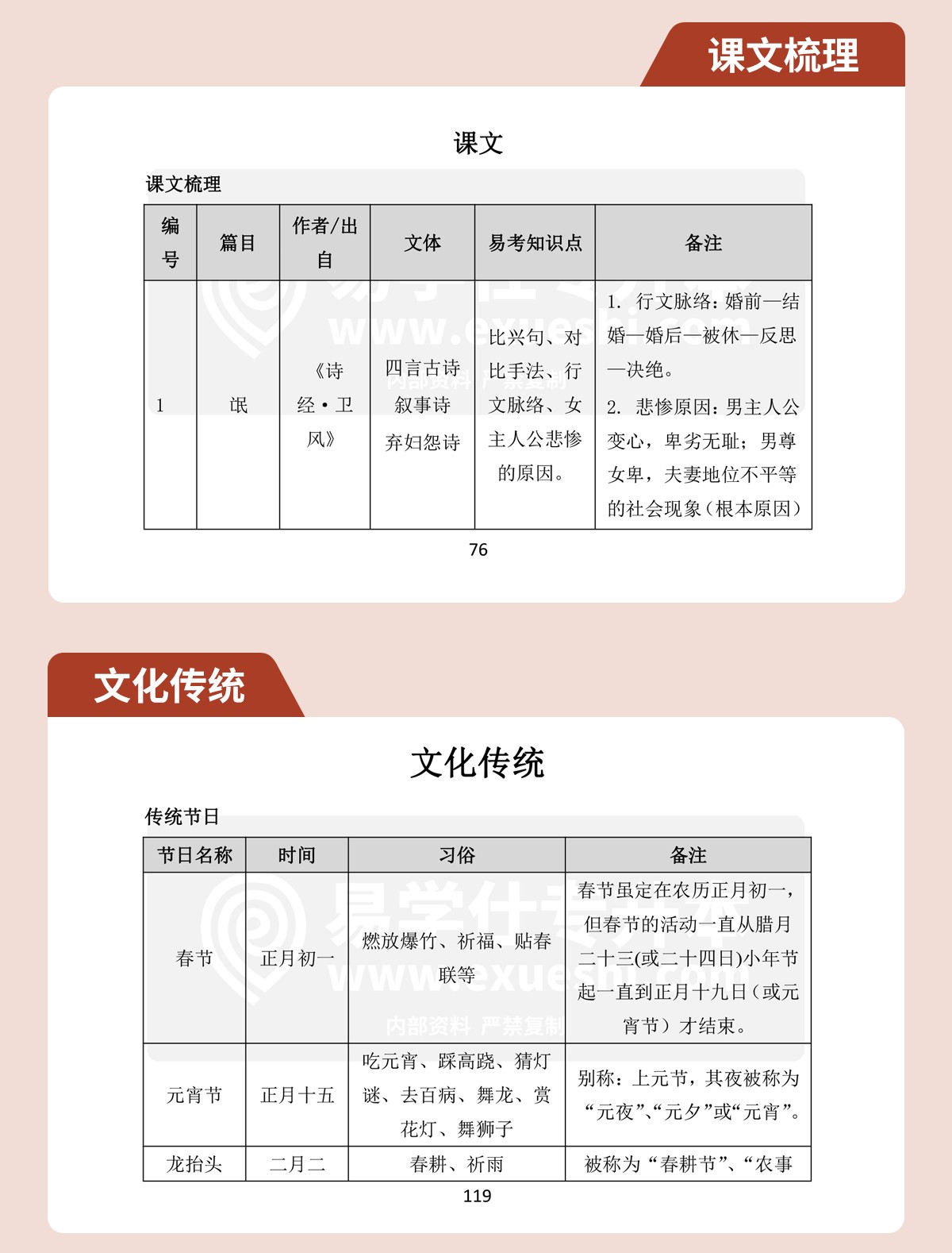 2022年专升本语文备考指南