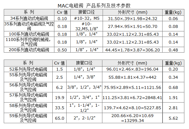 关于24V电磁阀线圈阻值的探讨