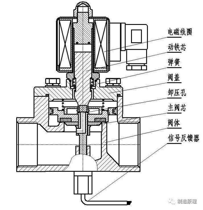 揭秘3寸电磁阀，工作原理、应用及优势