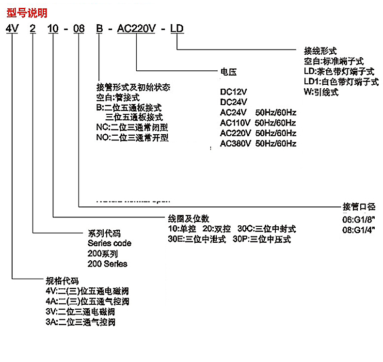 关于4V210 08电磁阀的应用与特性分析