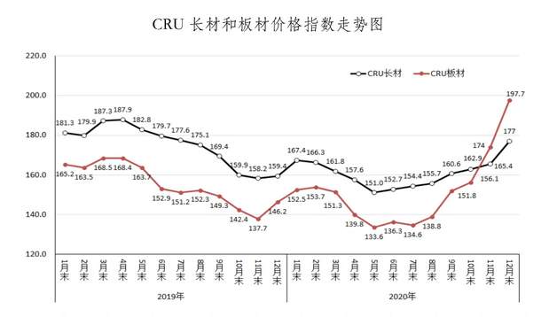 探究未来趋势，2024镀锌钢材价格走势图分析