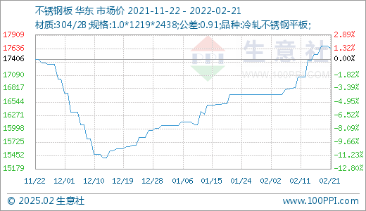 关于当前市场下201不锈钢管吨位价格的分析